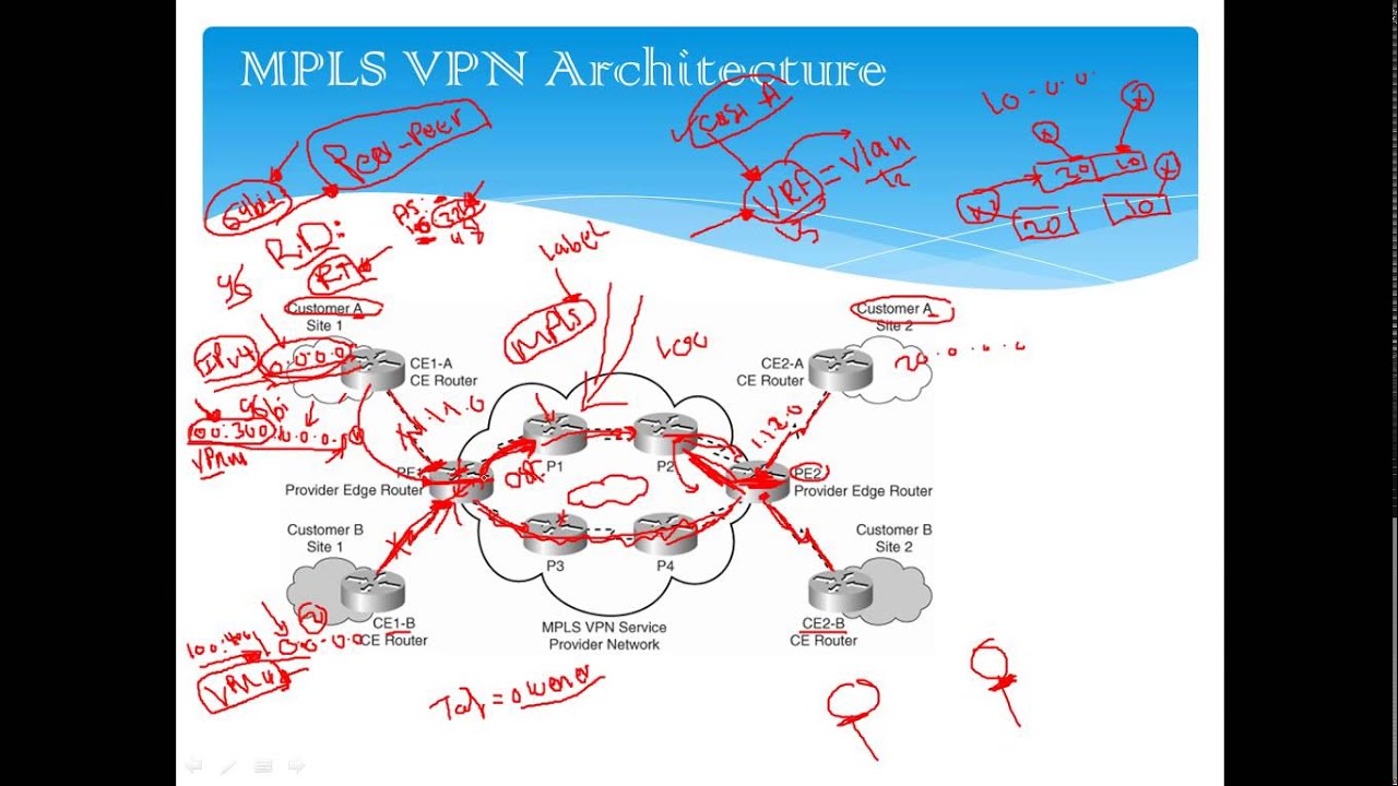 mpls and vpn architectures 2012 election