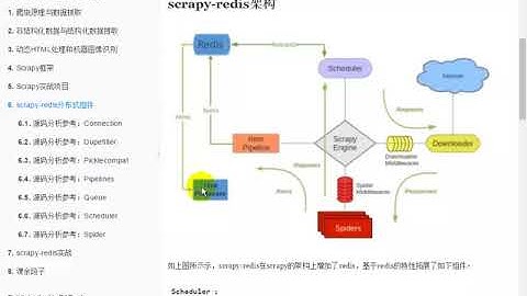 传智播客python就业班 第7阶段 第3节 scrapy-redis分布式策略 00 scrapy redis介绍和redis集群搭建