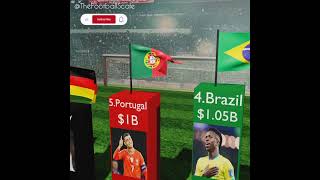 The 10 MOST EXPENSIVE World Cup 2026 Teams 💸⚽