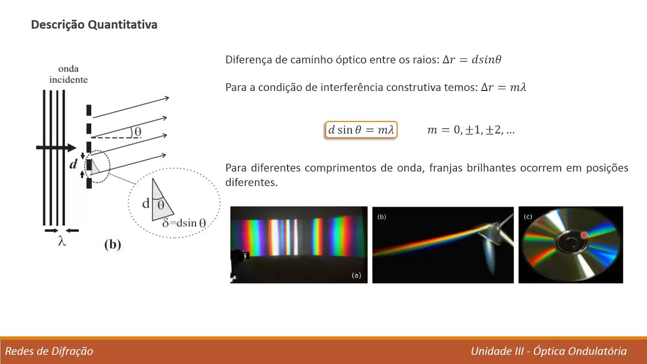 Física 4 - Unidade III: 07 - Redes de Difração