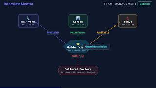 Handling Timezone Differences in Team Meetings