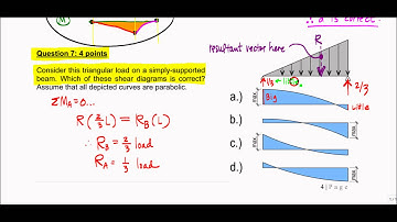 Shear and Moment Diagrams - Exam Problem, F12 (Grapefruit)
