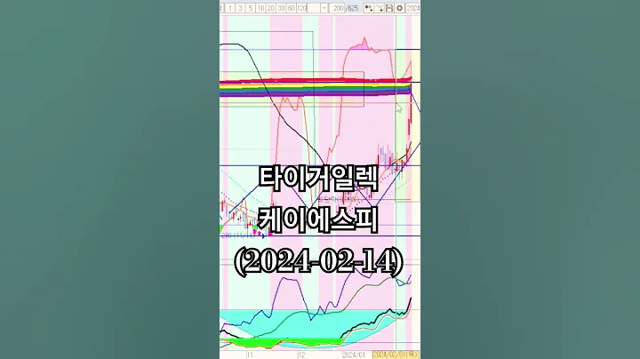 타이거일렉, 케이에스피 무지개돌파