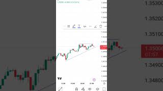trade simplicity #trading #shorts #forex