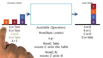 Exercise: Problem Reduction III Quiz - Georgia Tech - KBAI: Part1