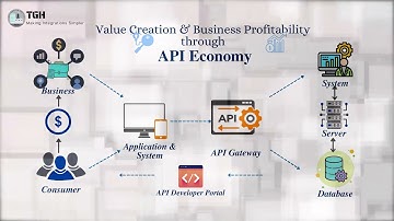 #APIEconomy || Powering Digital Transformation || TGH