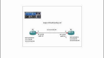 Juniper Default Routing Lab 1
