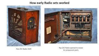 How Radio Works: Part 1