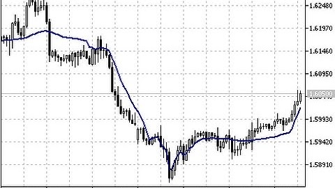 Fractal Adaptive Moving Average FrAMA – indicator for MetaTrader 5