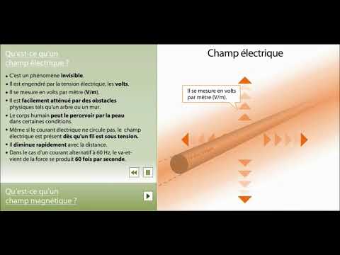 Vidéo: Différence Entre Le Champ électrique Et Le Champ Magnétique