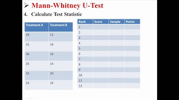 Mann-Whitney U-Test