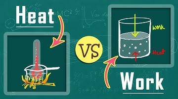 What is the Difference Between Heat and Work | Thermodynamics | Physics