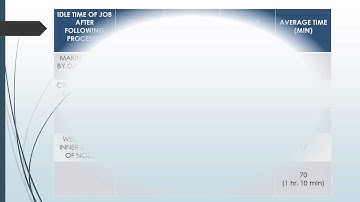 final year project-veltech hightech method study project