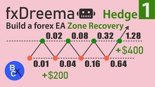 📈Build a forex EA by fxDreema - The Zone Recovery Trading Strategy / Hedging Strategy (Robot Trade1) 📈Build a forex EA by fxDreema - The Zone Recovery Trading Strategy / Hedging Strategy (Robot Trade1)
