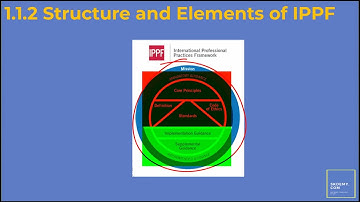 Overview of International Professional Practices Framework - IPPF