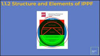 Overview of International Professional Practices Framework - IPPF