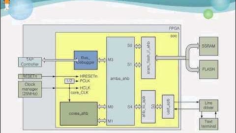 110427 adchips 순수 국내 기술 Core-A Processor JTAG 디버깅 설명