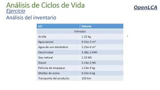 Unidad 3.2-Software Open LCA Ejemplo screenshot 1