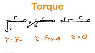 Torque Explains Your Everyday Life | AP Physics 1 Unit 5.3