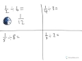 Dividing Unit Fractions by Whole Numbers