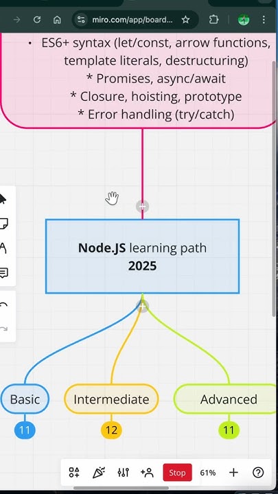 Node.JS Roadmap - 2025 - YouTube