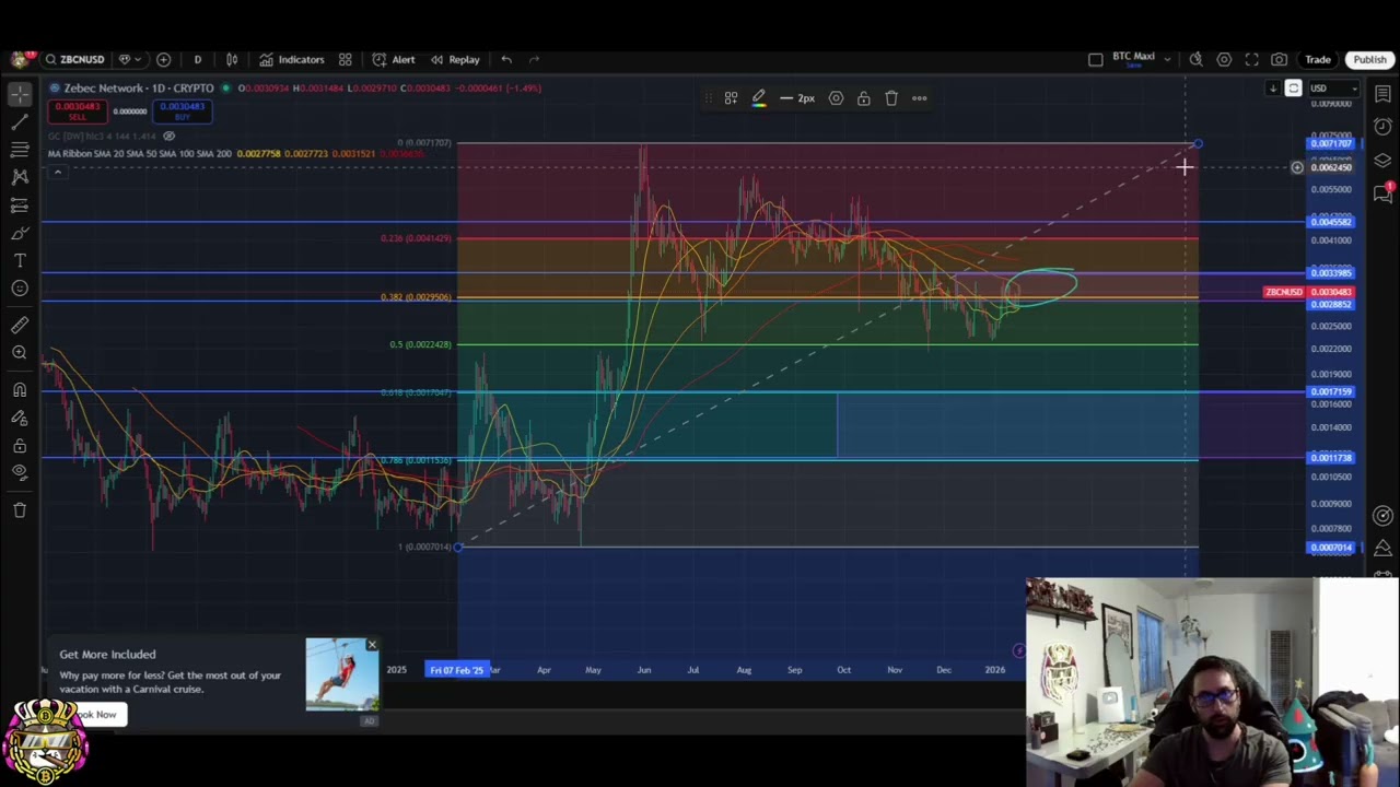 Zebec Network ZBCN Price Stuck: Key Resistance & Next Moves Explained 
