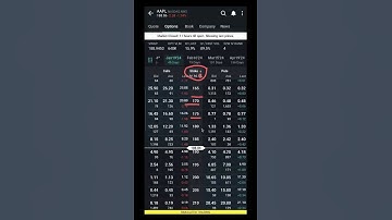 How To Quickly Sort Your Option Chain Strikes [IBKR #shorts]