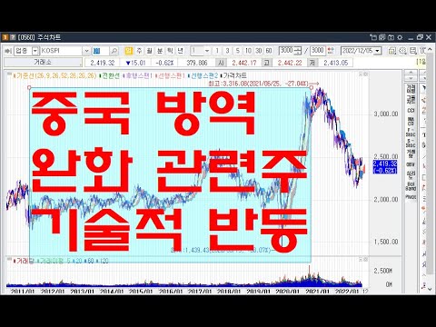 <strong>중국</strong> 방역완화 <strong>관련주</strong> 기술적 반등