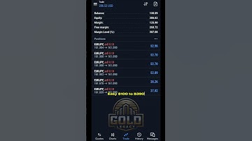 Quasimodo trading easy $100 to $390 #tradingstrategy #forextrading