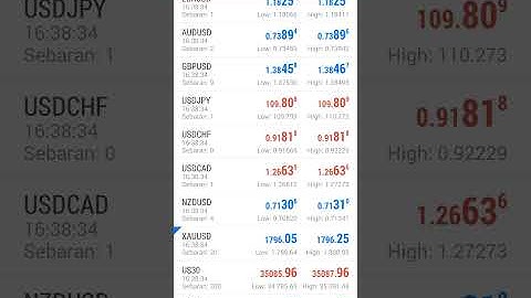 Review Broker Tickmill #Tickmill