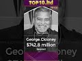 Why Hollywood Actors Are Getting RICHER Than Ever