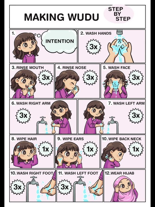 Wudu step by step pictures #Wudu #shortsfeed
