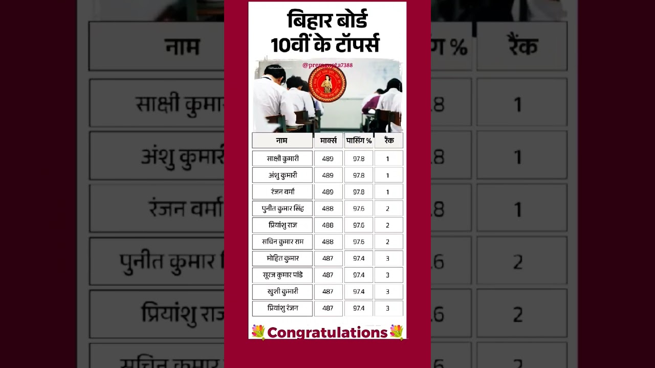 Bihar Borad High School Exam Toppers 