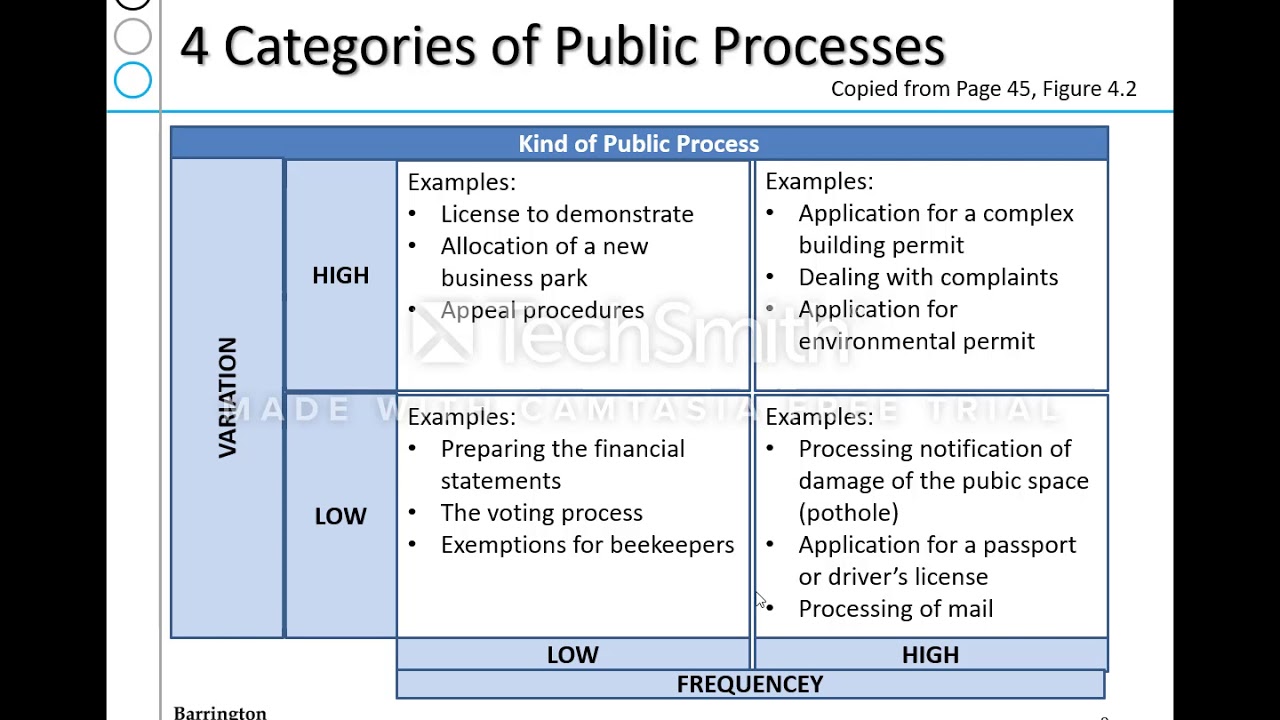 Lean for the Public Sector: A Practical Guide to Driving Efficiency and Value