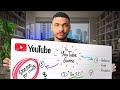 How to make 1 million per year on youtube