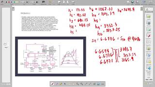 Thermodynamics - Ideal Reheat Regenerative Cycle