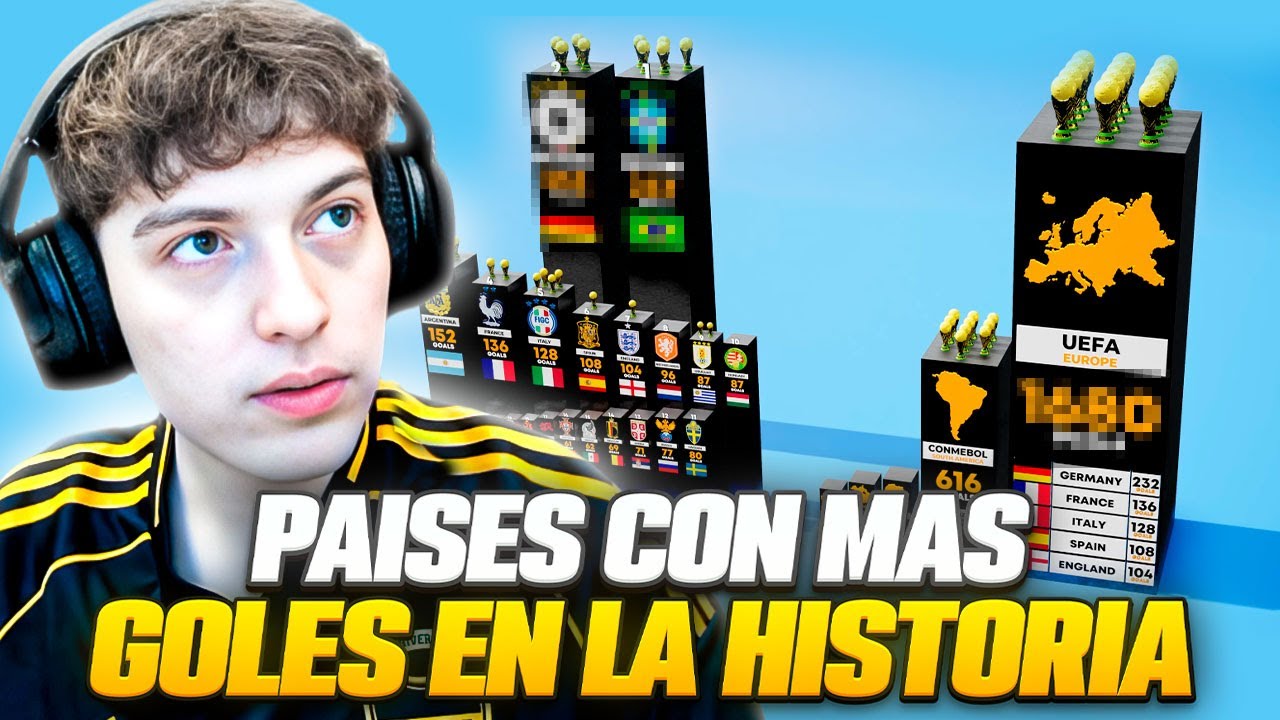 DAVOO XENEIZE REACCIONA A LOS PAISES CON MAS GOLES EN LA HISTORIA DE LOS MUNDIALES (1930-2022)