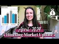 April 2024 Housing Market Update [Asheville, NC Real Estate]