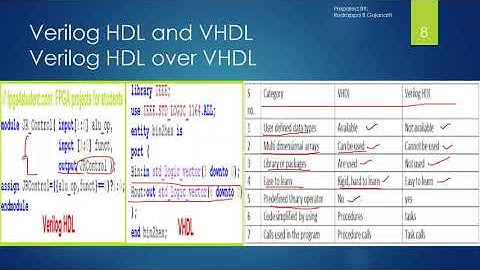 7.2. Verilog HDL - Verilog and VHDL comparison Levels of abstraction in Verilog