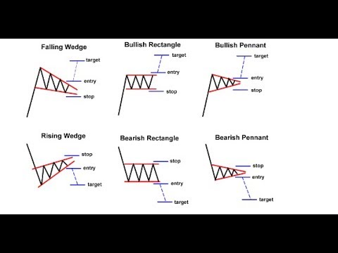 Understanding Chart Patterns