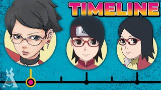 The Complete Sarada Uchiha Timeline!