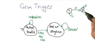 Grim Trigger - Georgia Tech - Machine Learning