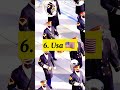 Top 8 countries have best military march⚔️🌎 #shorts #march