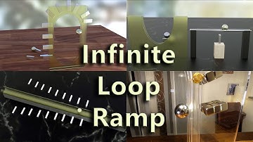 Truth: Magnetic loop ramp, infinite perpetual motion and sticky point, solved by gravitation.