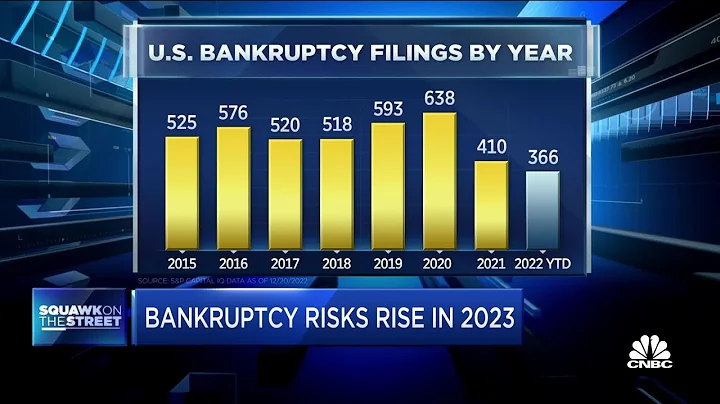 U.S. bankruptcy numbers could see an uptick in 2023