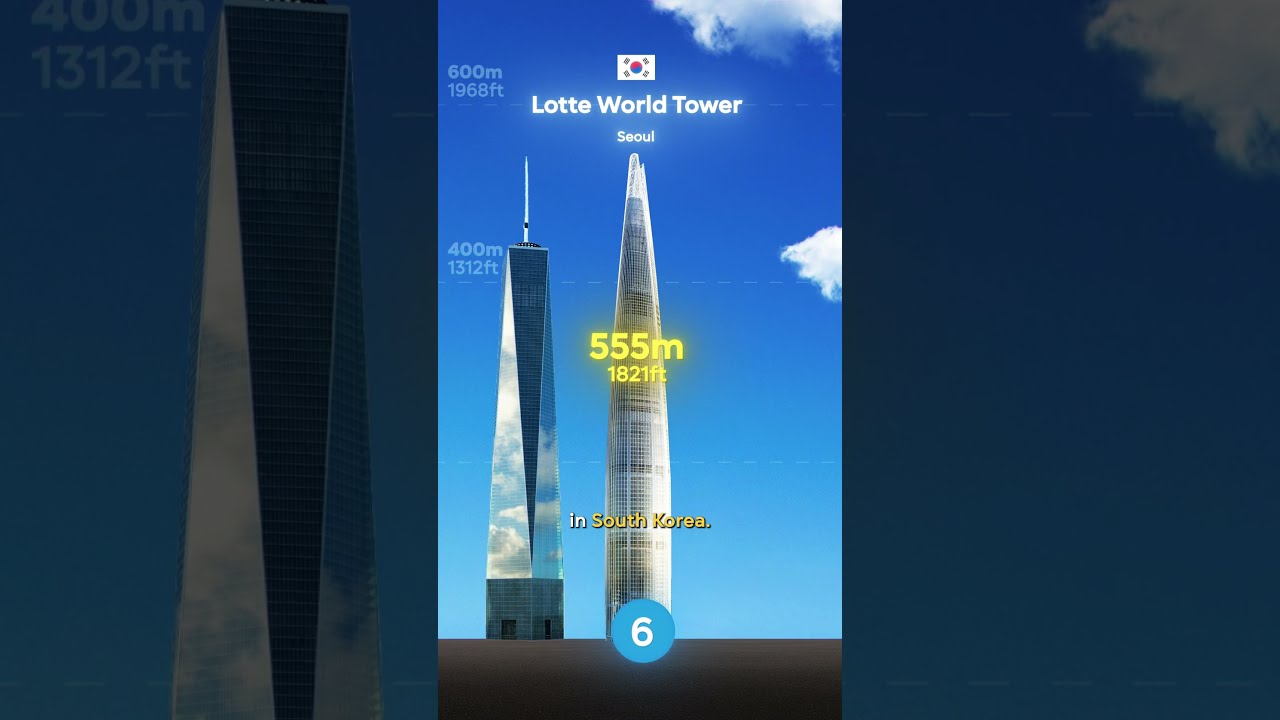 Top 10 Tallest Skyscrapers In The World