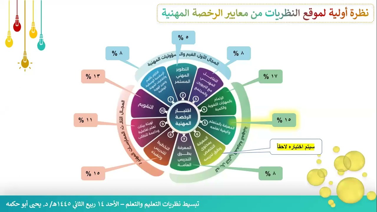 تبسيط نظريات التعليم والتعلم   د . يحيى أبو حكمه 14 ربيع الثاني 1445هـ