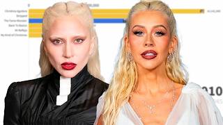 Information Lady Gaga vs Christina Aguilera Album Sales Battle | 1999 - 2026 News