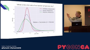 Easy as ABC: A Quick Introduction to Bayesian A/B Testing in Python (Will Barker)