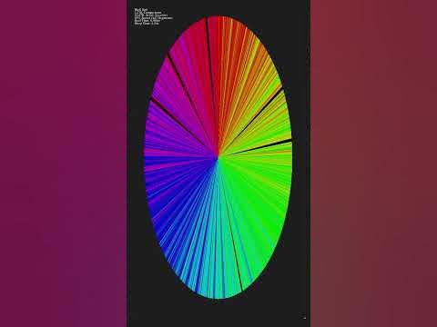 Shell Sort Algorithm Visualized - YouTube